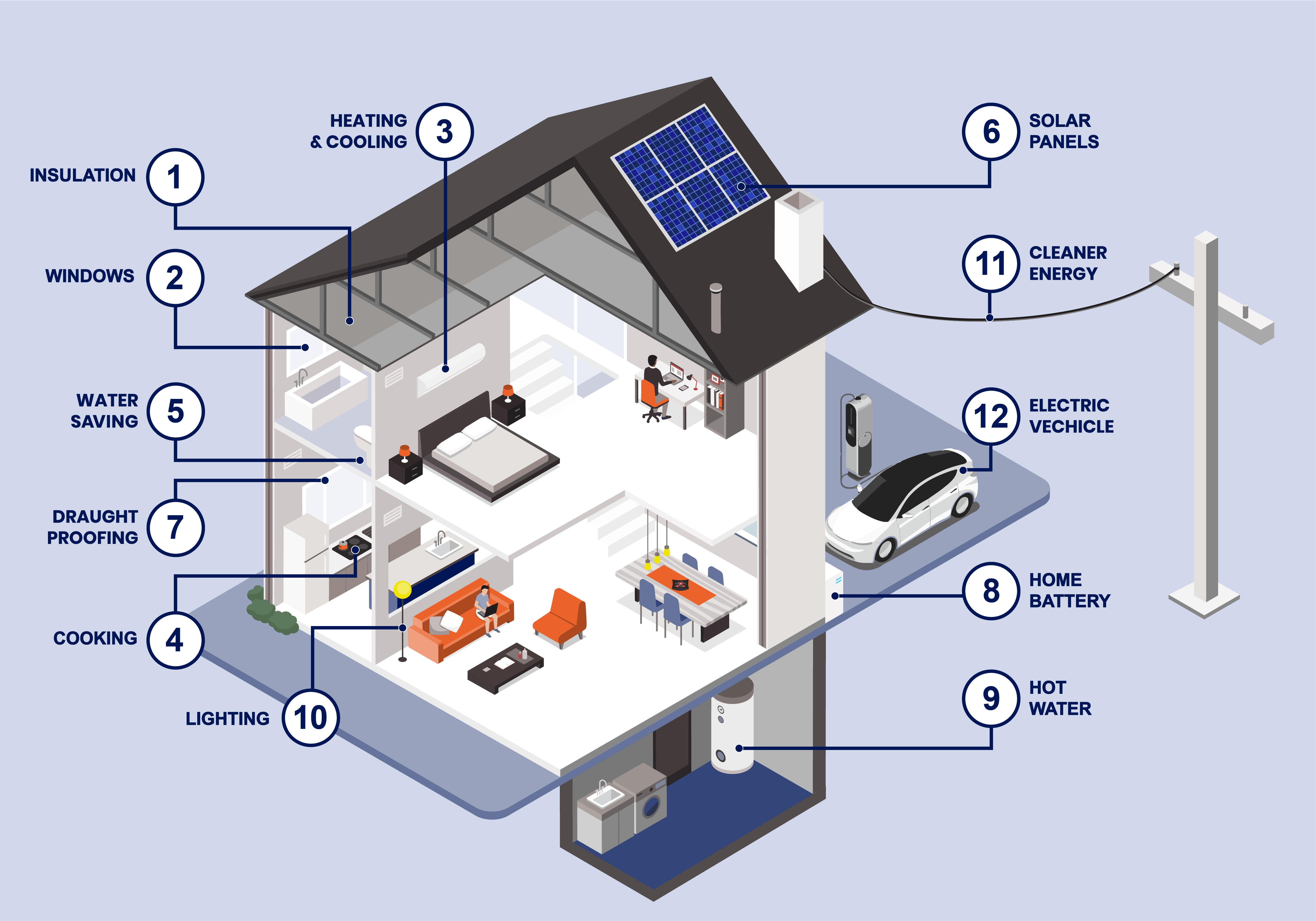 Energy Efficiency Home